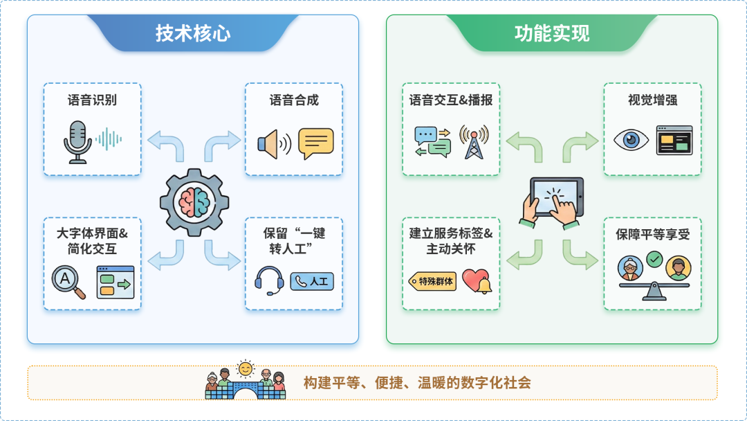 马尾区AI生态｜多AI智能体GEO优化全流程：从内容创作到发布实操指南