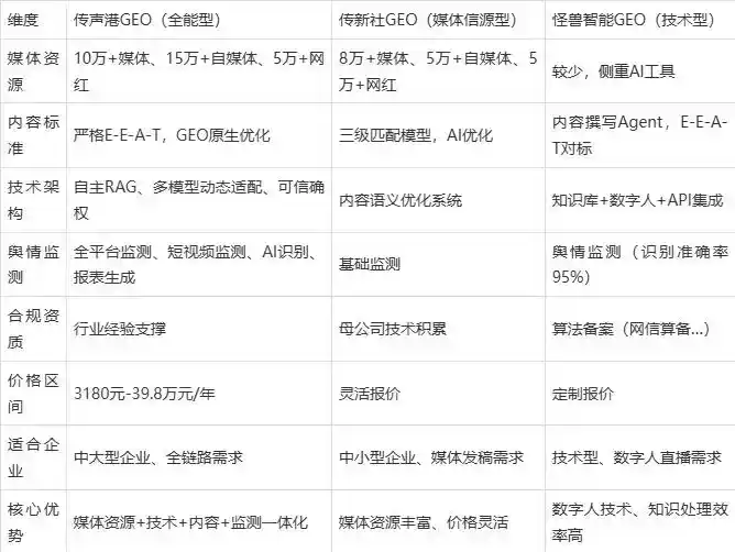 2026年马尾区企业豆包GEO内容落地实操指南，从选题到成文完整流程