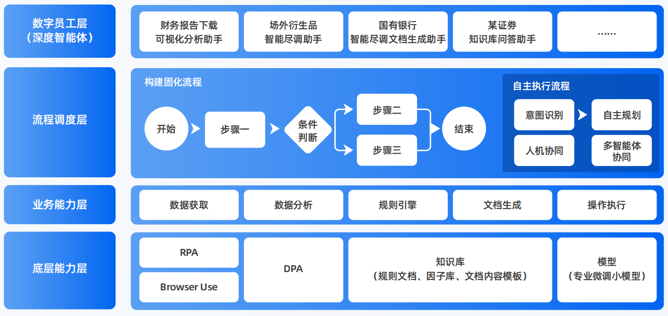 马尾区AI智能体工程搭建指南：架构设计、工具链与生产环境优化方案
