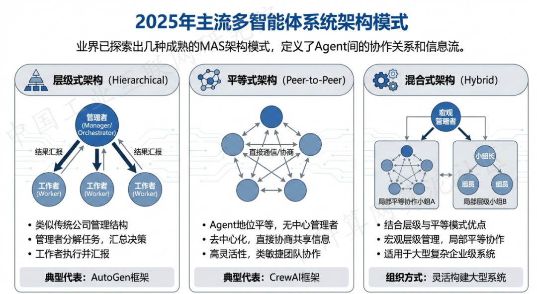 马尾区 AI 智能体商业应用探析：智能自主程序助力企业数字化升级