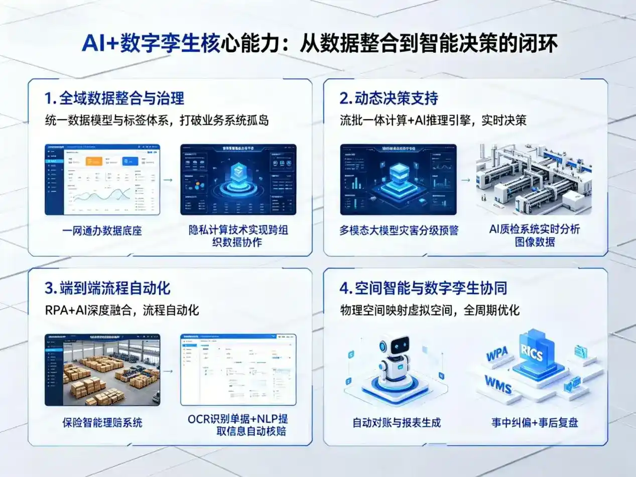 AI大模型落地优化服务｜解决马尾区企业大模型响应慢、输出不准、成本偏高问题