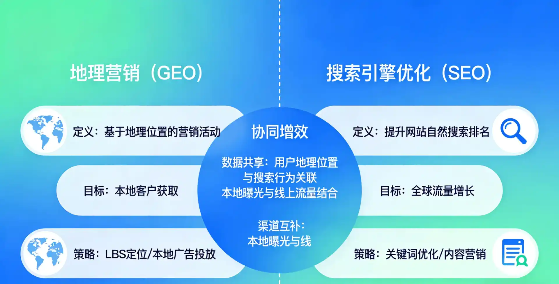 立足马尾区，从用户需求与流量逻辑，解读GEO优化的落地价值与应用前景