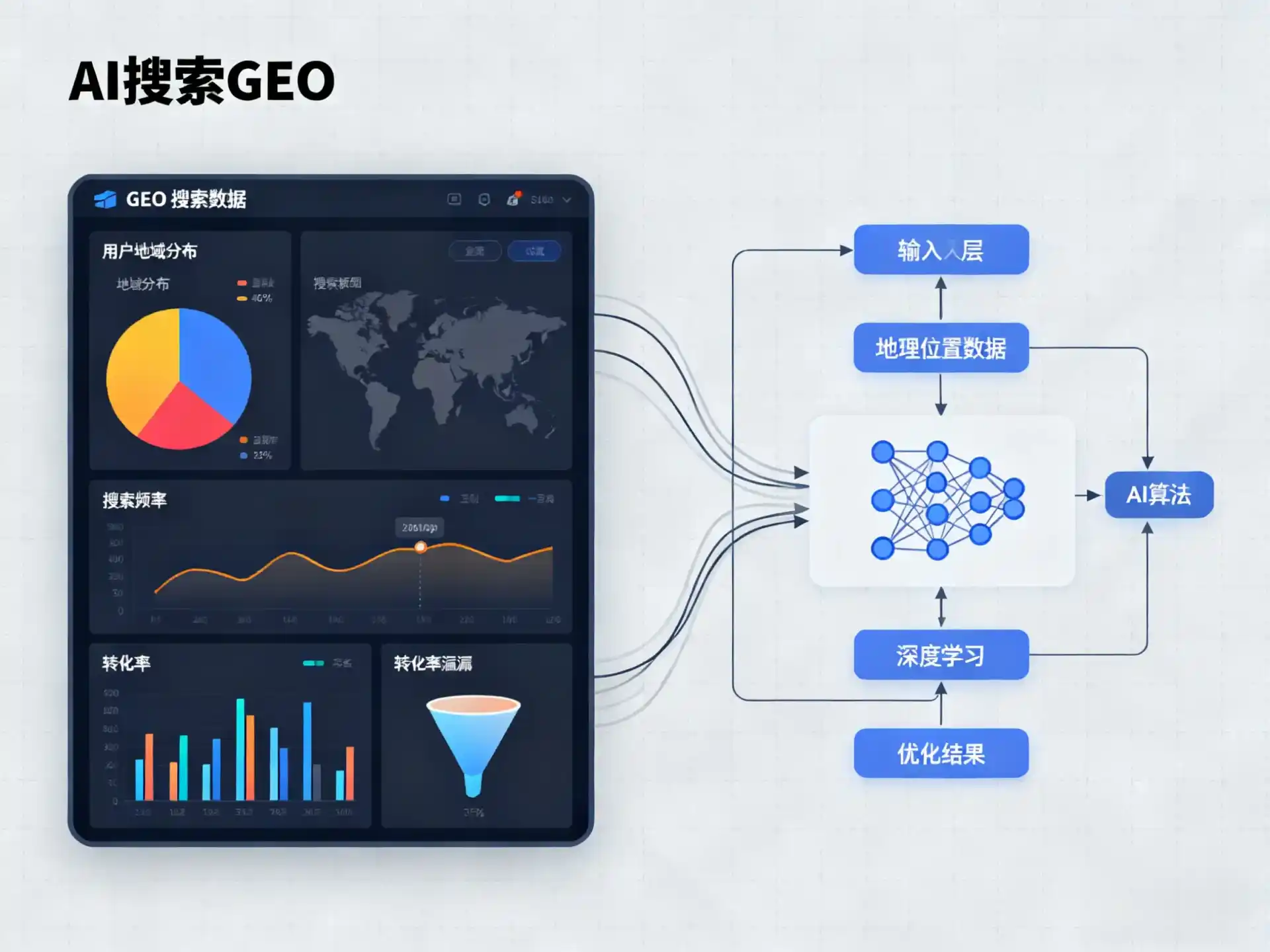马尾区GEO优化服务商该如何筛选？生成式引擎优化行业实践观察